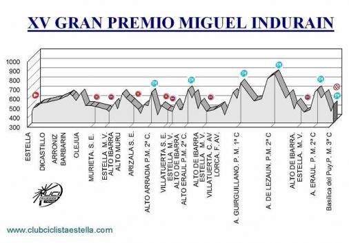 Hhenprofil Gran Premio Miguel Indurain 2013