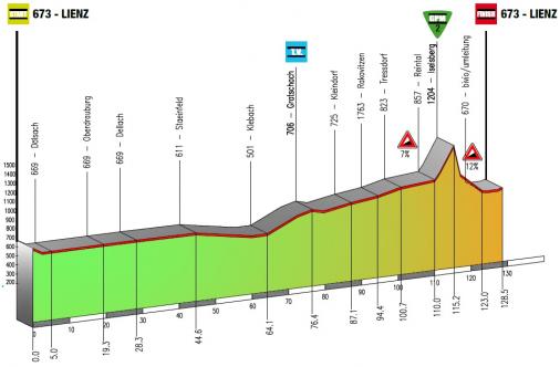 Höhenprofil Giro del Trentino 2013 - Etappe 1a