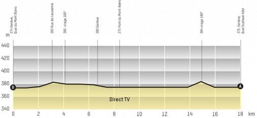Hhenprofil Tour de Romandie 2013 - Etappe 5