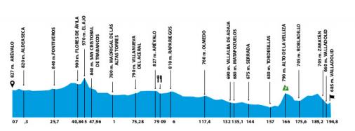 Hhenprofil Vuelta a Castilla y Leon 2013 - Etappe 1