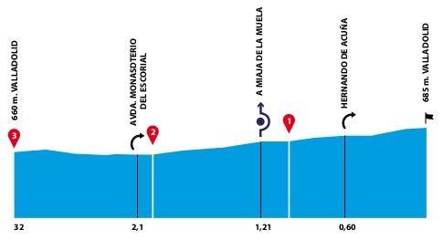 Hhenprofil Vuelta a Castilla y Leon 2013 - Etappe 1, letzte 3 km