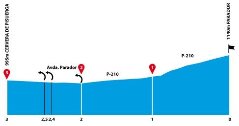 Hhenprofil Vuelta a Castilla y Leon 2013 - Etappe 3, letzte 3 km