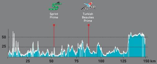 Hhenprofil Presidential Cycling Tour of Turkey 2013 - Etappe 2
