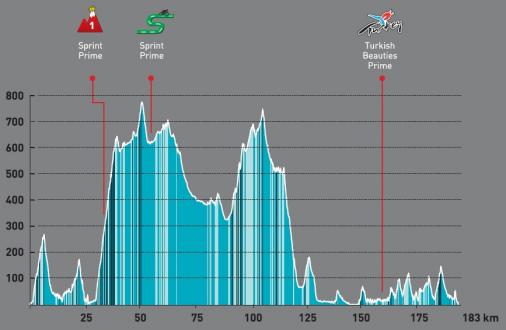 Hhenprofil Presidential Cycling Tour of Turkey 2013 - Etappe 5