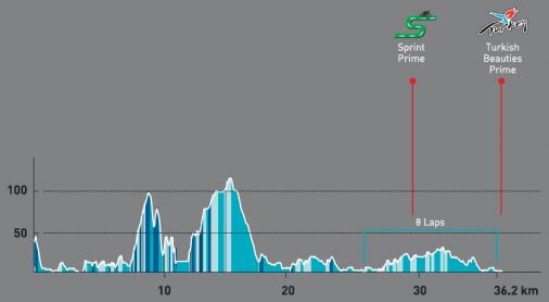 Höhenprofil Presidential Cycling Tour of Turkey 2013 - Etappe 8