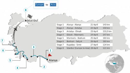 Streckenverlauf Presidential Cycling Tour of Turkey 2013