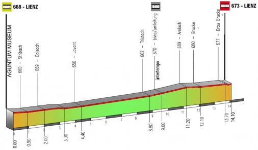 Vorschau 37. Giro del Trentino - Profil 1b. Etappe
