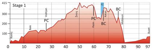 Hhenprofil Tour of Istria - Memorial Edi Rajkovic 2013 - Etappe 1