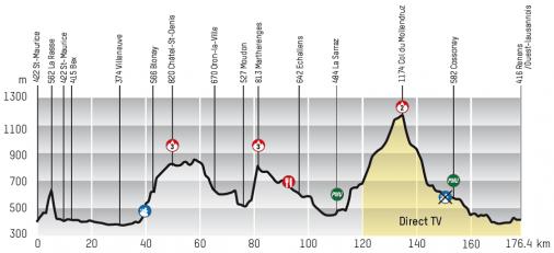 Vorschau 67. Tour de Romandie - Profil 1. Etappe