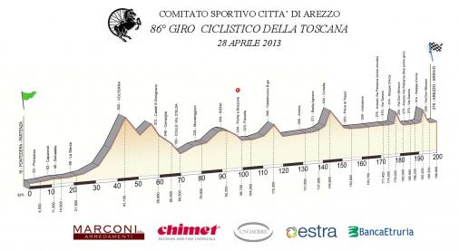 Hhenprofil Giro della Toscana 2013