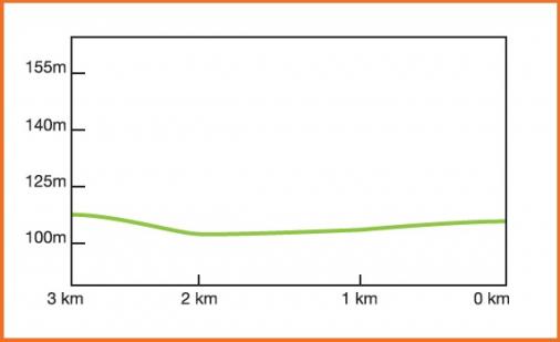 Hhenprofil Rund um den Finanzplatz Eschborn-Frankfurt (U23) 2013, letzte 3 km