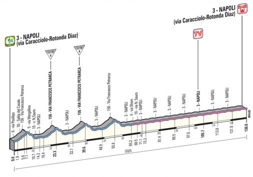 Höhenprofil Giro d´Italia 2013 - Etappe 1