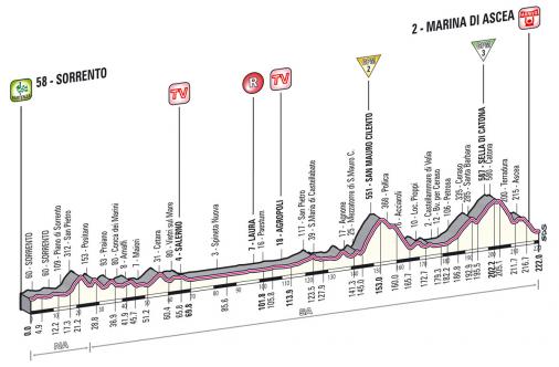 Höhenprofil Giro d´Italia 2013 - Etappe 3