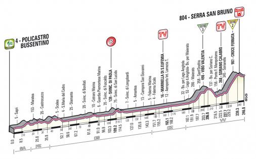 Höhenprofil Giro d´Italia 2013 - Etappe 4