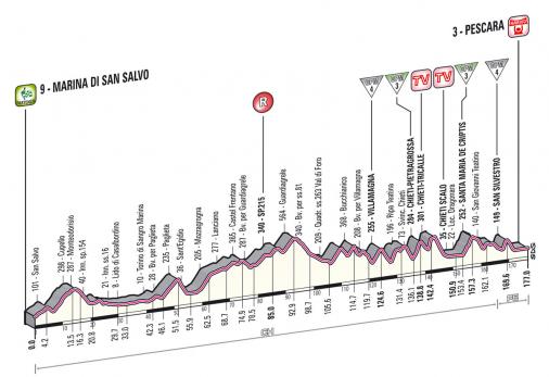 Höhenprofil Giro d´Italia 2013 - Etappe 7
