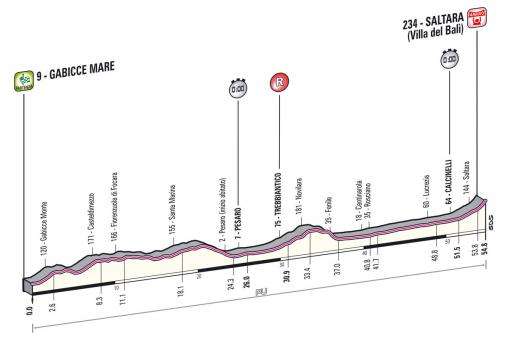 Höhenprofil Giro d´Italia 2013 - Etappe 8