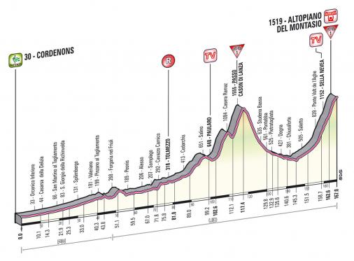 Höhenprofil Giro d´Italia 2013 - Etappe 10