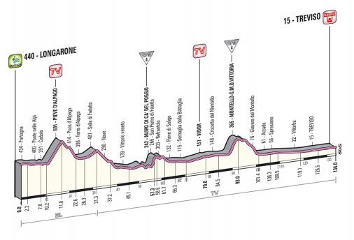 Höhenprofil Giro d´Italia 2013 - Etappe 12
