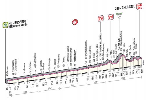 Höhenprofil Giro d´Italia 2013 - Etappe 13