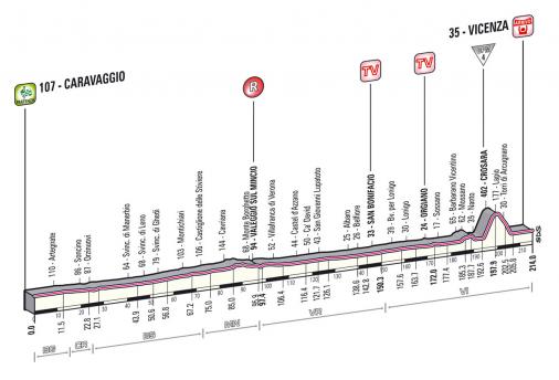 Höhenprofil Giro d´Italia 2013 - Etappe 17