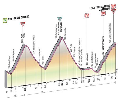 Höhenprofil Giro d´Italia 2013 - Etappe 19