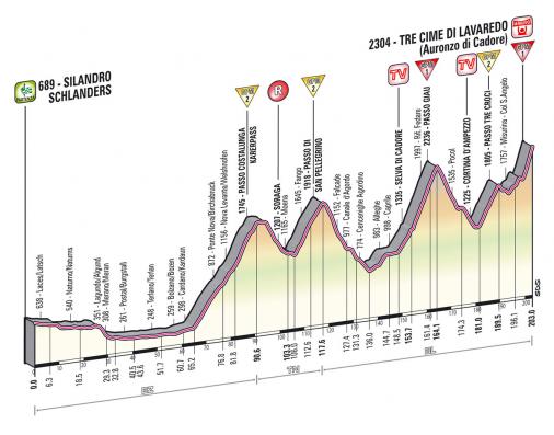 Höhenprofil Giro d´Italia 2013 - Etappe 20