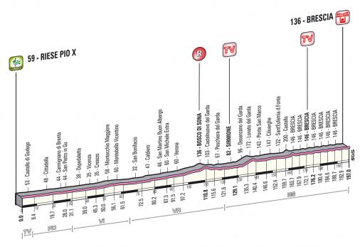 Hhenprofil Giro dItalia 2013 - Etappe 21