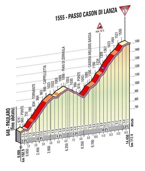 Höhenprofil Giro d´Italia 2013 - Etappe 10, Passo Cason di Lanza