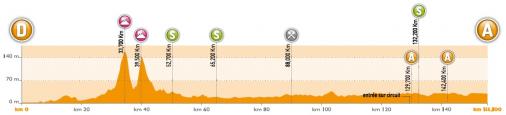 Hhenprofil 4 Jours de Dunkerque / Tour du Nord-pas-de-Calais 2013 - Etappe 1