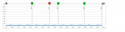 Hhenprofil Tour de Azerbaijan 2013 - Etappe 1