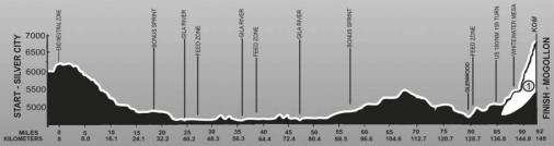 Hhenprofil Tour of the Gila 2013 - Etappe 1