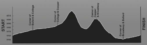 Hhenprofil Tour of the Gila 2013 - Etappe 4
