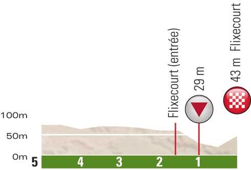 Hhenprofil Tour de Picardie 2013 - Etappe 1, letzte 5 km