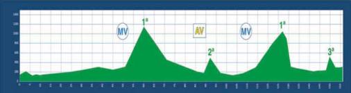 Hhenprofil Vuelta Asturias Julio Alvarez Mendo 2013 - Etappe 1