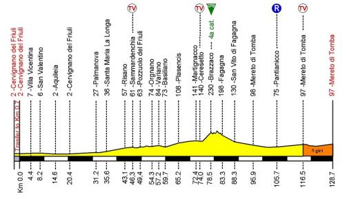 Hhenprofil Giro della Regione Friuli Venezia Giulia 2013 - Etappe 1