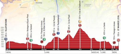 Hhenprofil Rhne-Alpes Isre Tour 2013 - Etappe 2