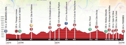 Hhenprofil Rhne-Alpes Isre Tour 2013 - Etappe 3