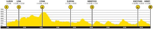 Hhenprofil Glava Tour of Norway 2013 - Etappe 5