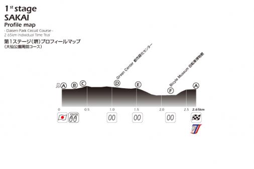 Hhenprofil Tour of Japan 2013 - Etappe 1