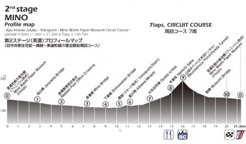 Hhenprofil Tour of Japan 2013 - Etappe 2