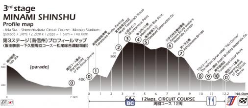 Hhenprofil Tour of Japan 2013 - Etappe 3