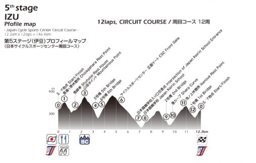 Hhenprofil Tour of Japan 2013 - Etappe 5