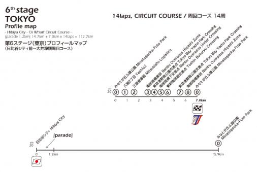 Hhenprofil Tour of Japan 2013 - Etappe 6