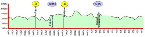 Hhenprofil Ronde de lIsard 2013 - Etappe 1