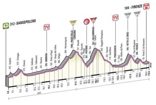 LiVE-Ticker: Giro dItalia, Etappe 9