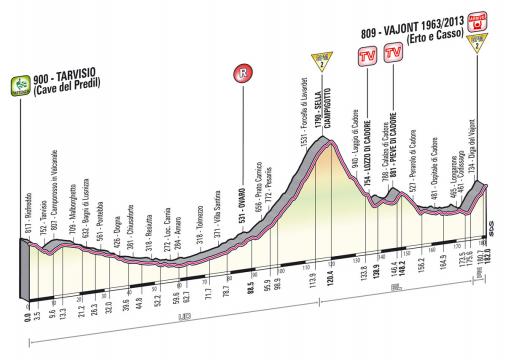 LiVE-Ticker: Giro dItalia, Etappe 11