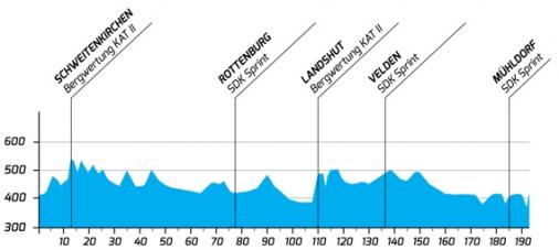 Hhenprofil Bayern-Rundfahrt 2013 - Etappe 1