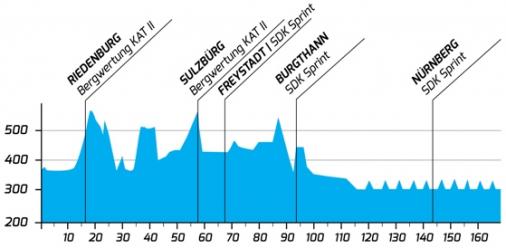 Hhenprofil Bayern-Rundfahrt 2013 - Etappe 5