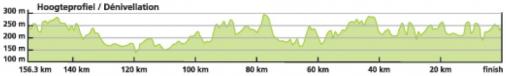 Hhenprofil Tour de Belgique - Ronde van Belgi - Tour of Belgium 2013 - Etappe 4