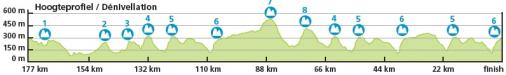 Hhenprofil Tour de Belgique - Ronde van Belgi - Tour of Belgium 2013 - Etappe 5